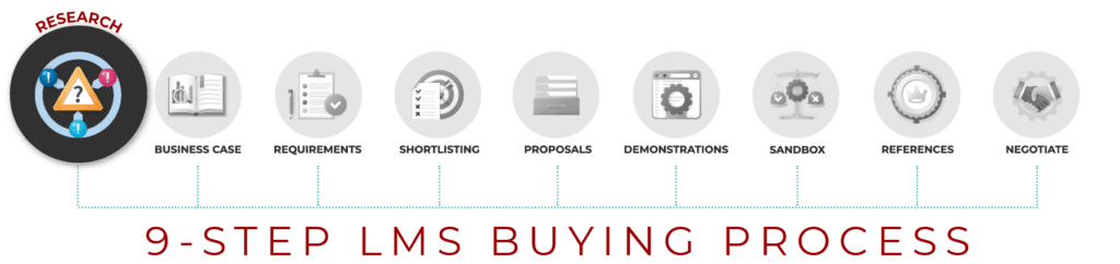 LMS Buying Process - LMS Research