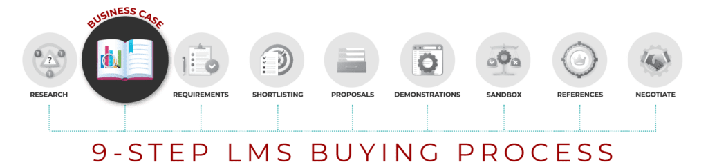 LMS Buying Process - Learning Management System Business Case