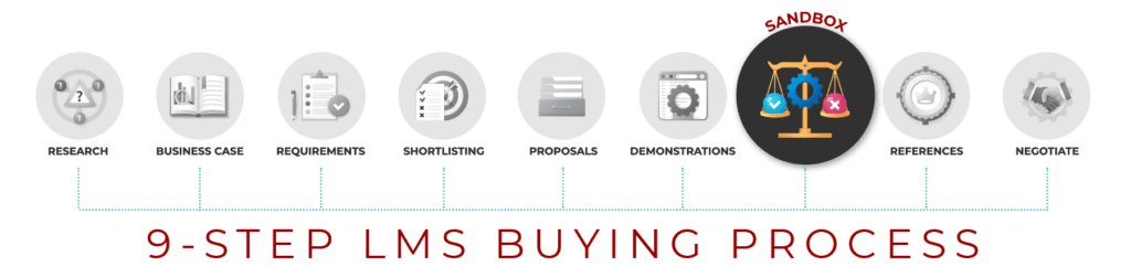 LMS Buying Process - LMS Sandbox