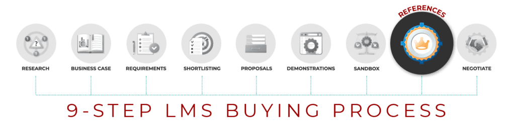 LMS Buying Process - Customer Reference Calls