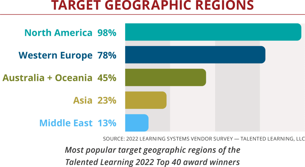 Most popular geographic locations among LMS Buyers in 2023