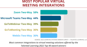 Top Virtual Meeting - LMS Integrations