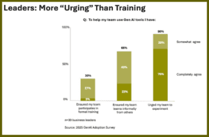How Leaders Support AI Skills Training - survey source - Eric Braun