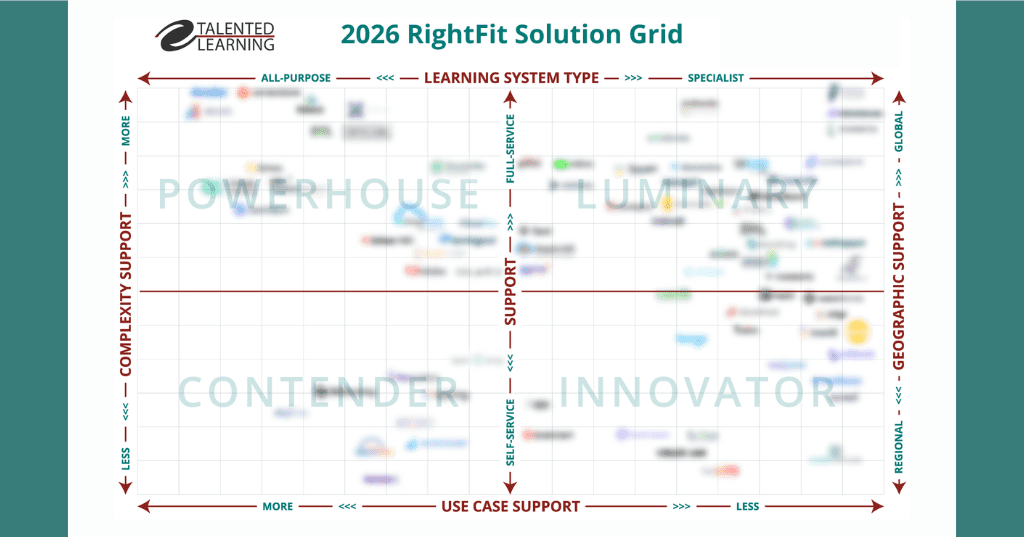 2025 Talented Learning RightFit Grid