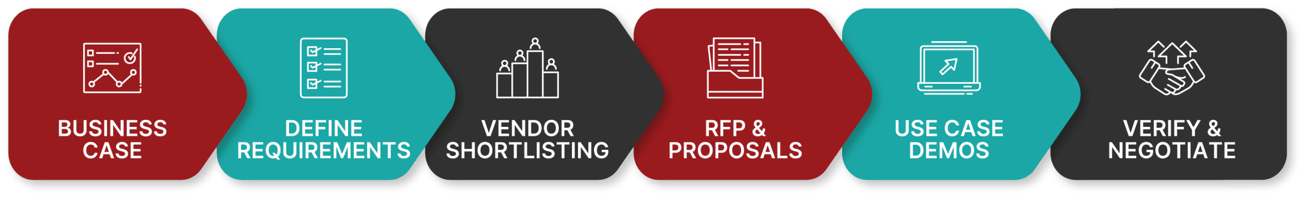 Talented Learning 6-Step Buying Process