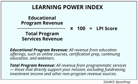 Learning Power Index Score - Measuring the Impact of Professional Education
